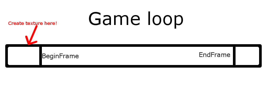 gameloop-problem